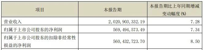 大投入、不压货!舍得酒一季度喜迎开门红