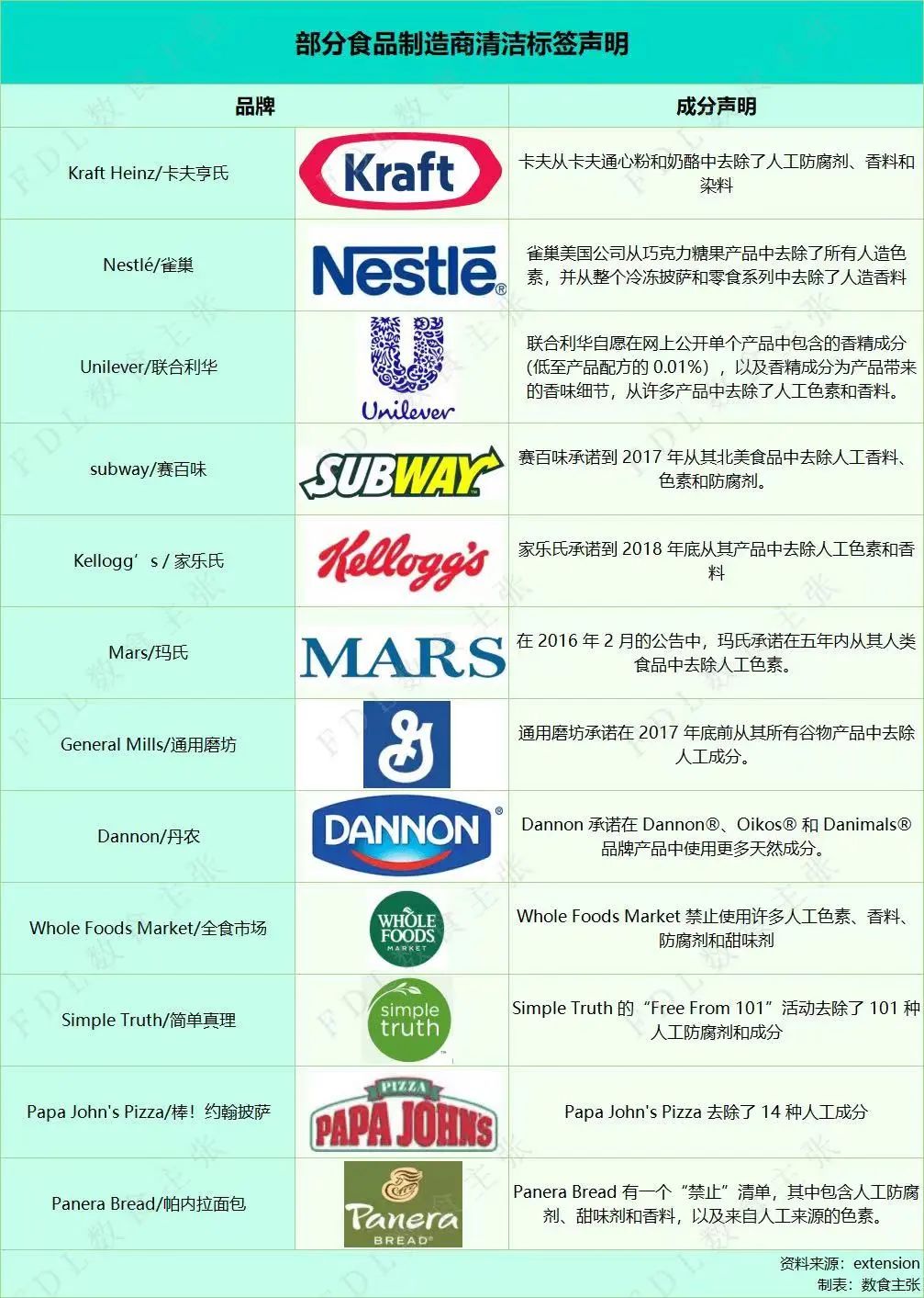 清洁标签盛行，食品饮料商们要注意了！