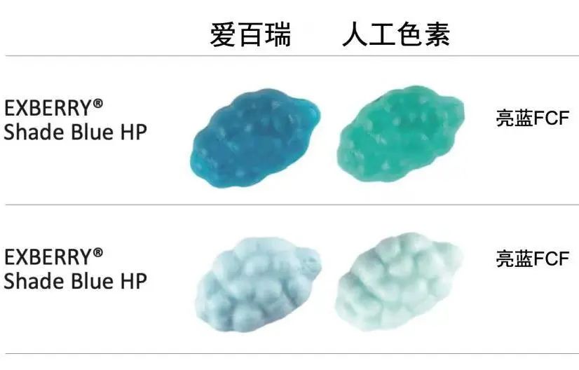 清洁标签盛行，食品饮料商们要注意了！