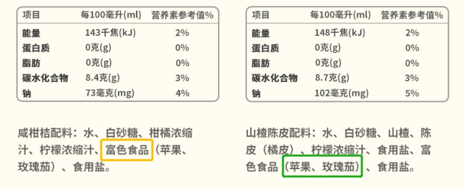 清洁标签盛行，食品饮料商们要注意了！
