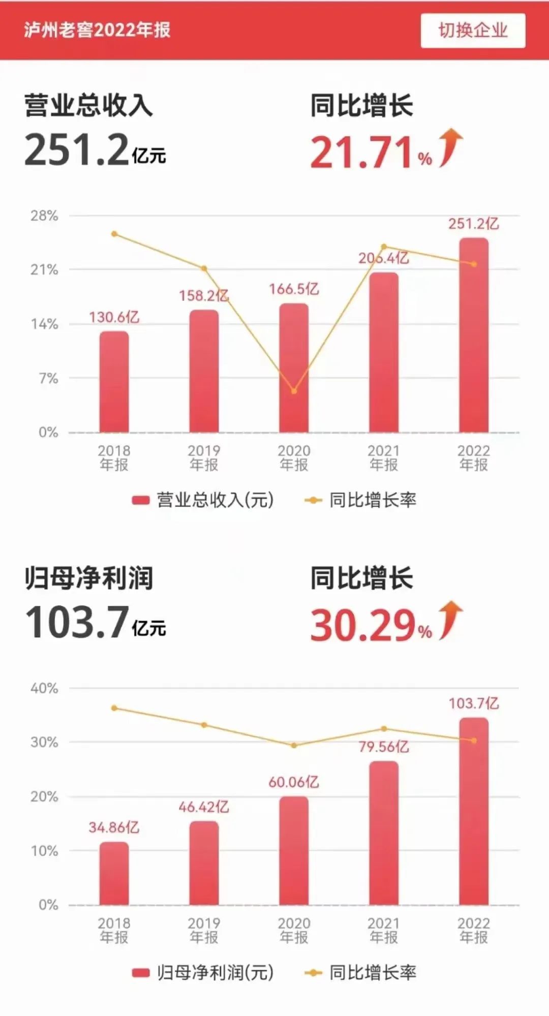 酒说评论:“释放”的泸州老窖,“看得见”的增长后劲