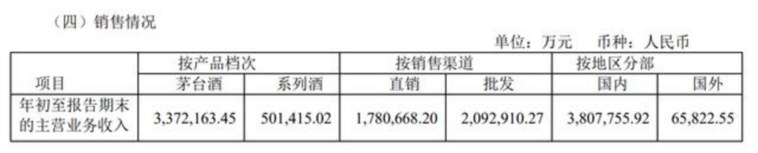 茅台、洋河、老白干率先开局，2022保持增长，Q1超过预期