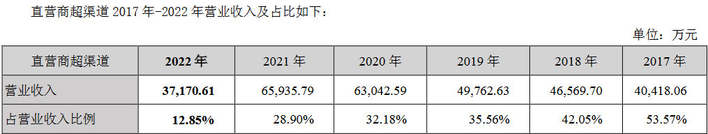 渠道全开，销量自来？盐津铺子2022年净利润逆势翻倍