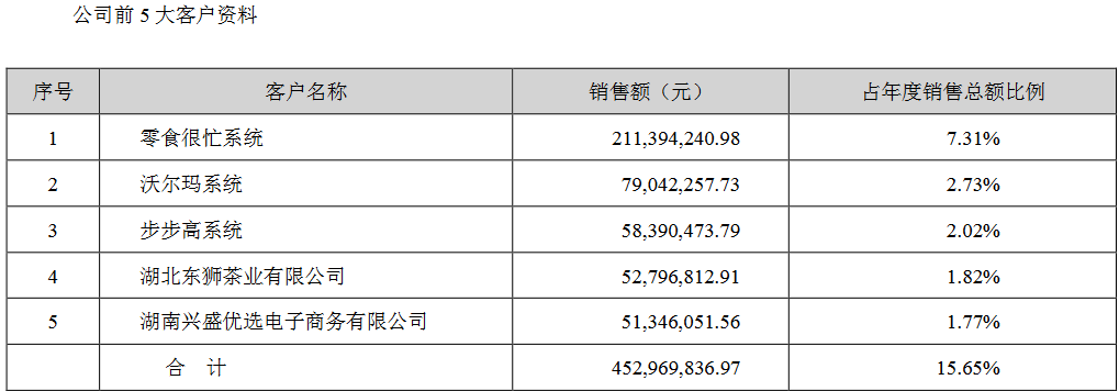 渠道全开，销量自来？盐津铺子2022年净利润逆势翻倍
