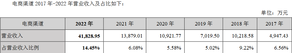 渠道全开，销量自来？盐津铺子2022年净利润逆势翻倍