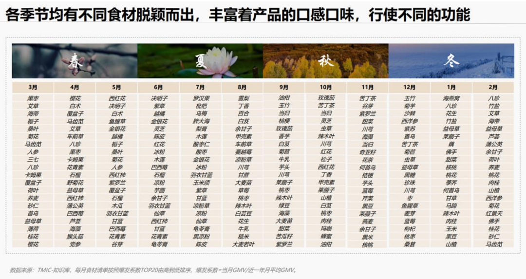 《天猫水饮行业消费趋势洞察》发布,三大趋势值得关注!