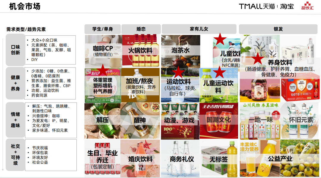 《天猫水饮行业消费趋势洞察》发布,三大趋势值得关注!