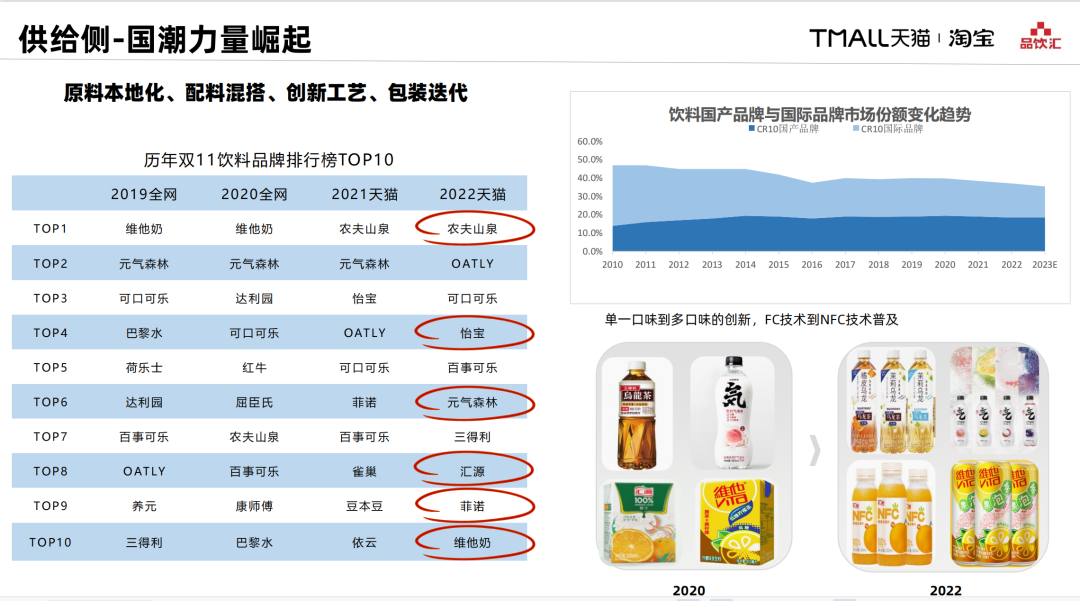 《天猫水饮行业消费趋势洞察》发布,三大趋势值得关注!