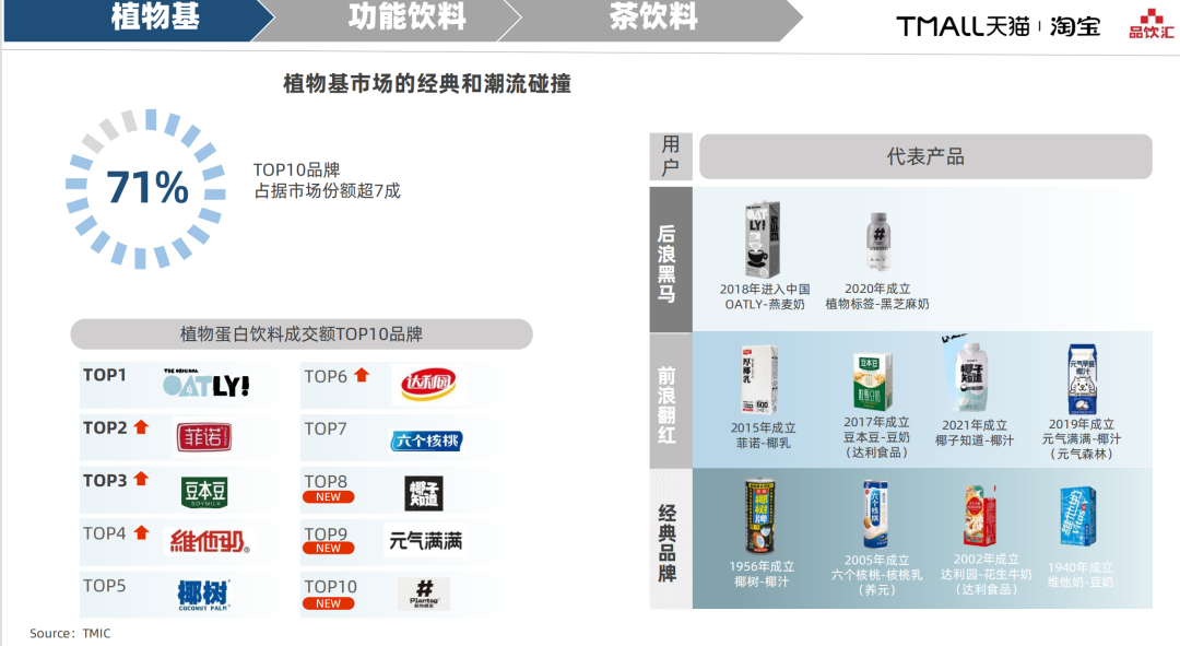《天猫水饮行业消费趋势洞察》发布,三大趋势值得关注!