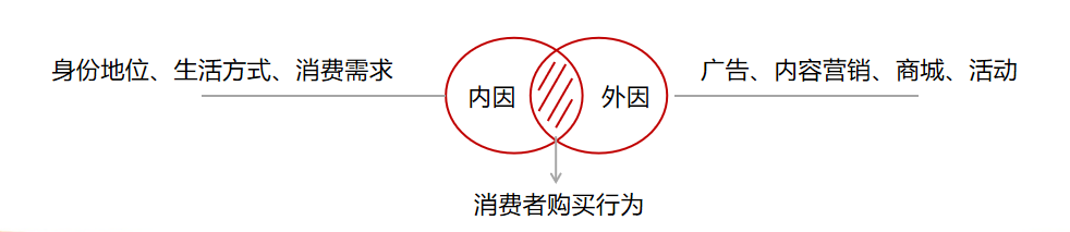 C化时代酒企如何做好用户运营？