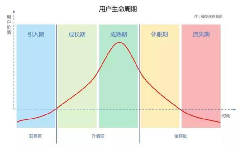 C化时代酒企如何做好用户运营？