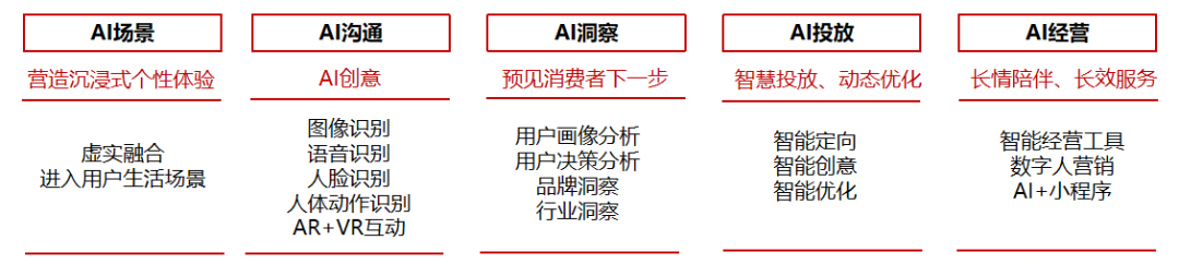C化时代酒企如何做好用户运营？