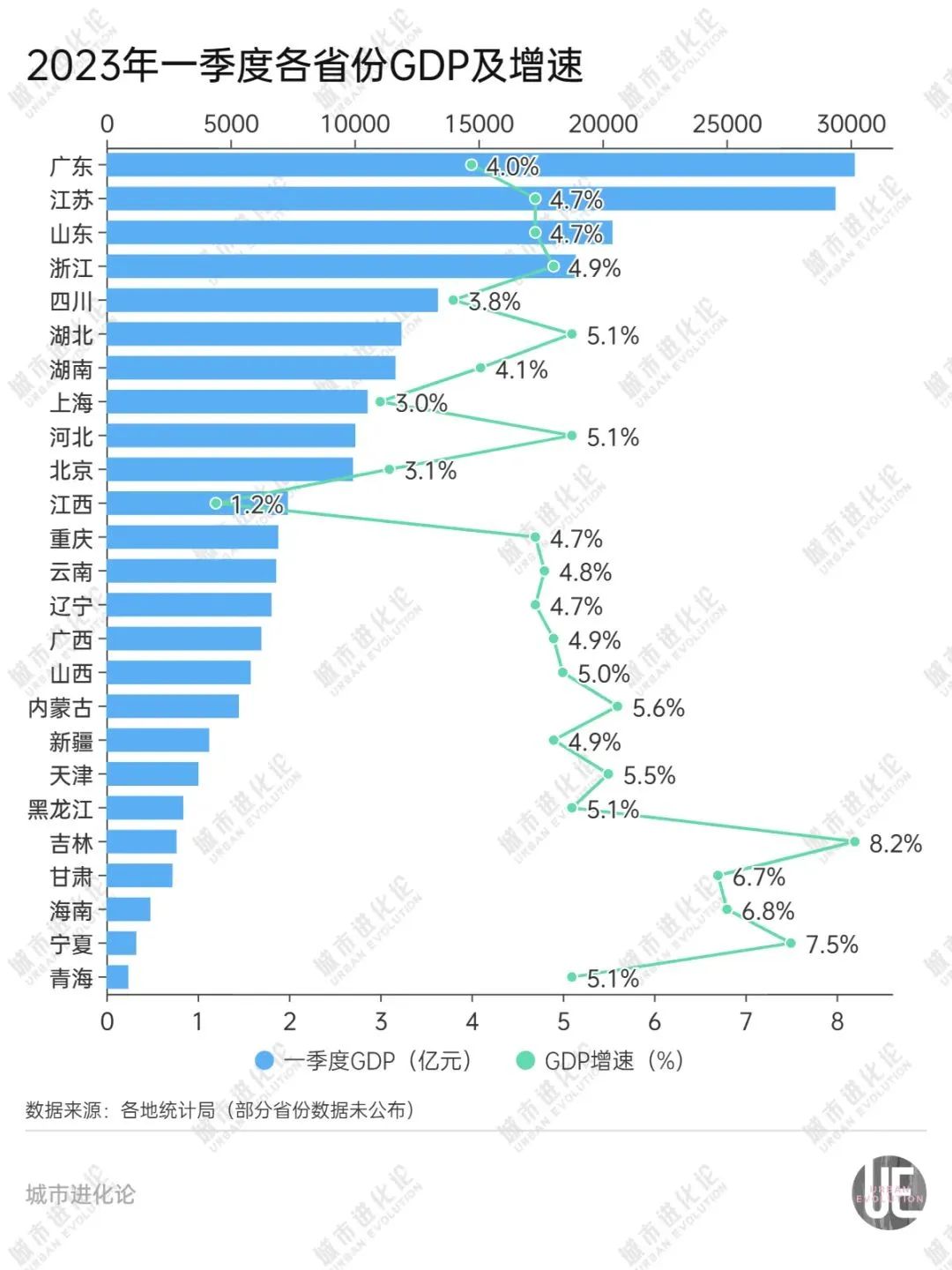 江西一季度GDP增速排名垫底!白酒市场会受影响吗?