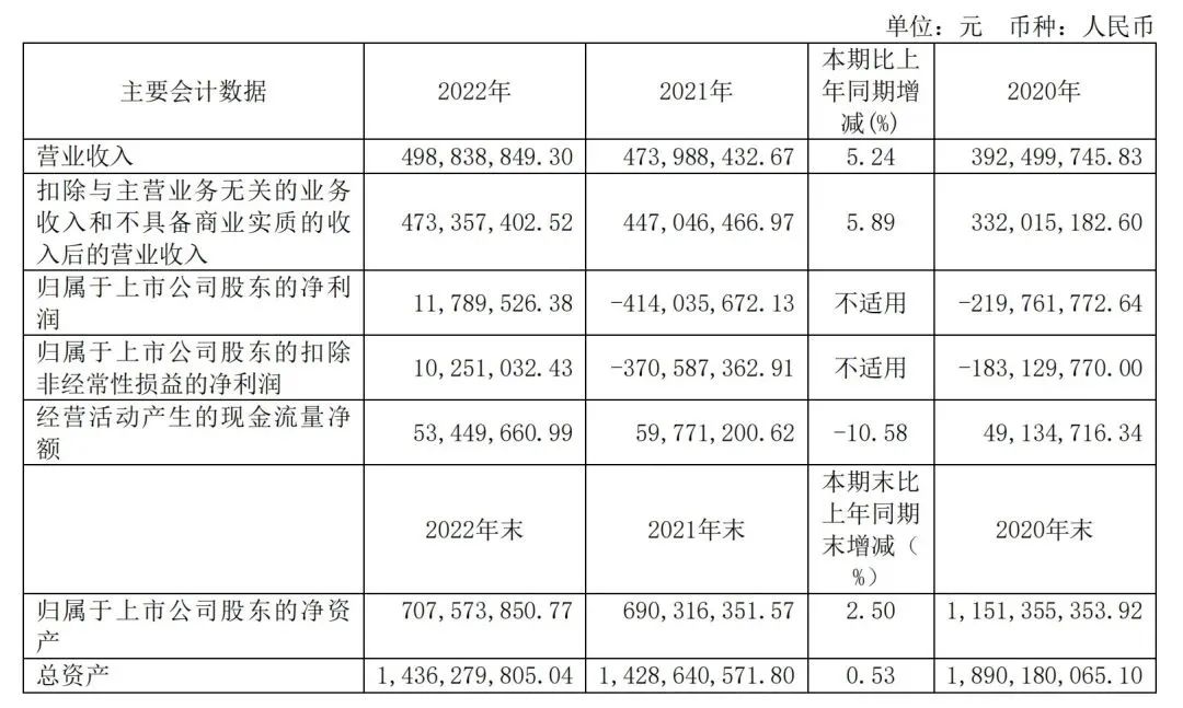 13家葡萄酒上市企业2022年报出炉:5家实现净利增长