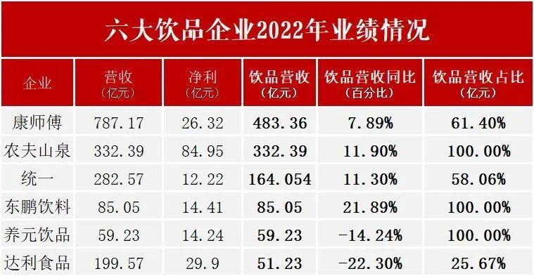2.jpg 万亿饮品市场正向增长,经销商一定要抓住这三个品类机会