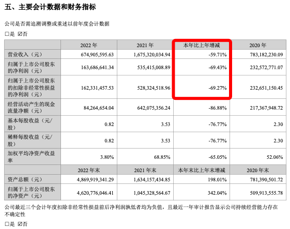 从3.8万元/吨跌至0.95万元/吨,赤藓糖醇“过气”了?