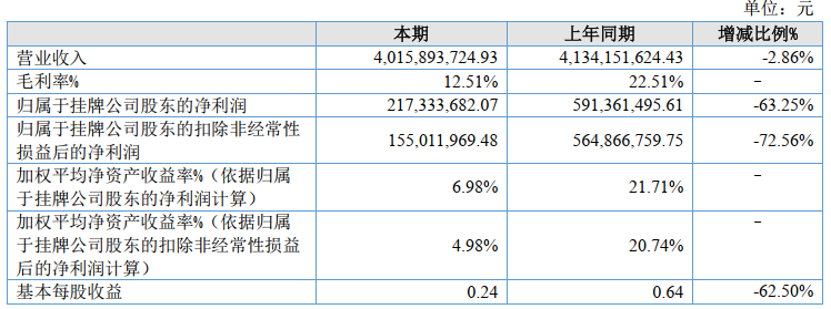 32家上市乳企2022年业绩大比拼来了