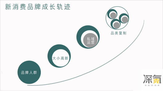 一个锅巴卖了2.5亿袋,大吃兄做对了什么?