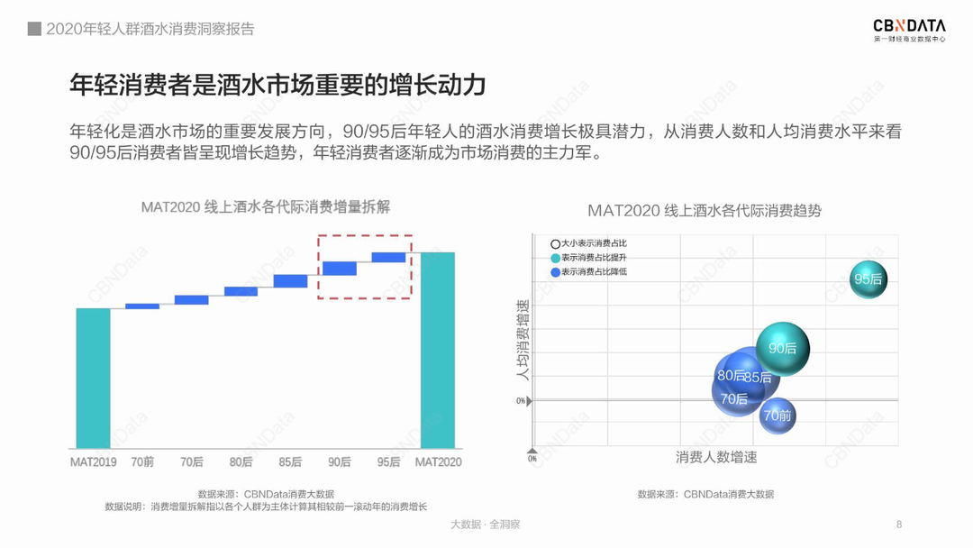 上海贵酒·最®酒:向年轻人靠拢的新文化白酒