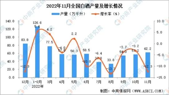 存量竞争时代,透过这5大趋势看2023年白酒行业发展