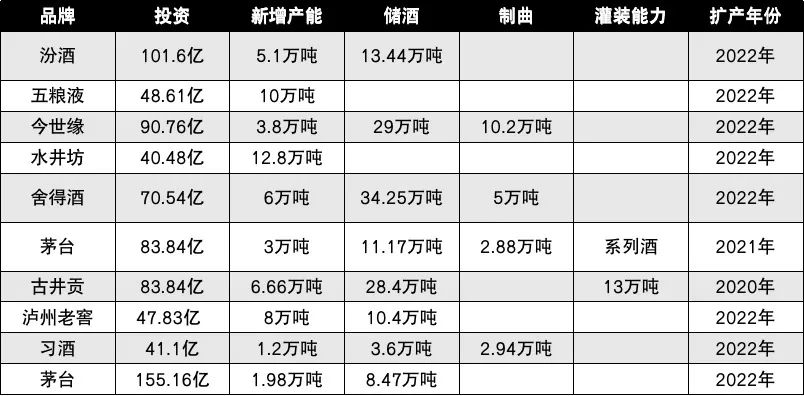 存量竞争时代,透过这5大趋势看2023年白酒行业发展