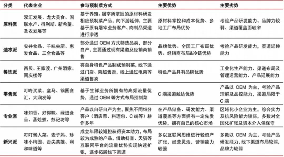 概念股业绩大增,预制菜正在加速迈入万亿级市场