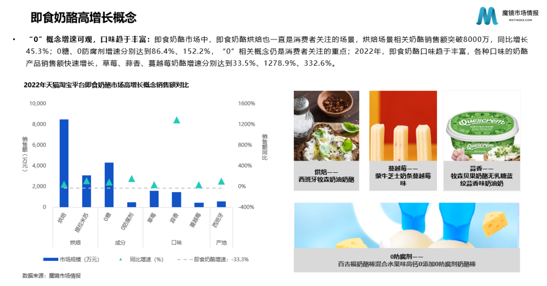 乳制品行业两大巨头坐镇,新锐品牌仍有“可乘之机”
