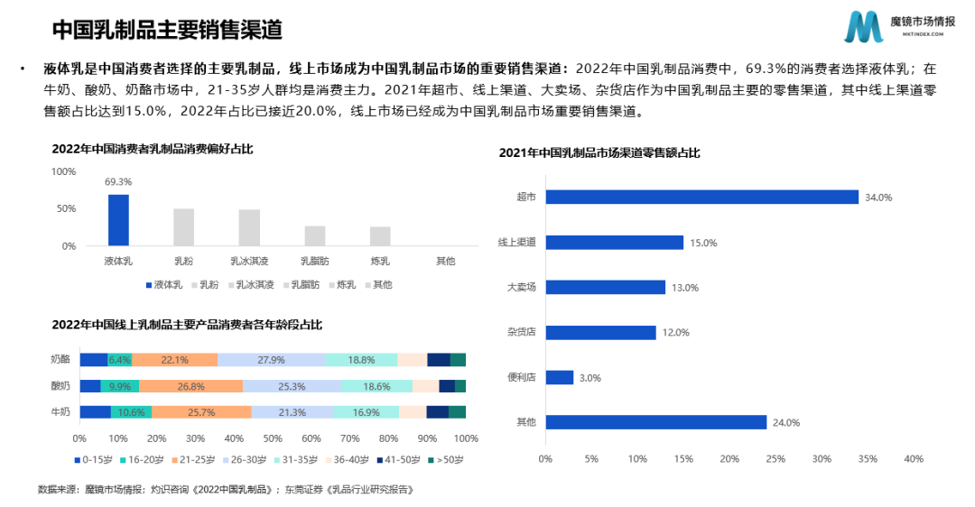 乳制品行业两大巨头坐镇,新锐品牌仍有“可乘之机”