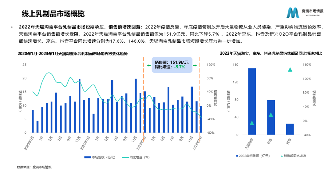 乳制品行业两大巨头坐镇,新锐品牌仍有“可乘之机”