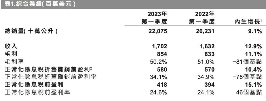 从“包袱”到“财富”,百威亚太中国市场发生了什么?