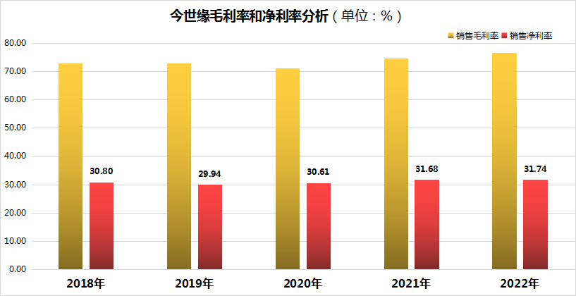 今世缘：营收、净利润增长均超20%，高端白酒不断扩容