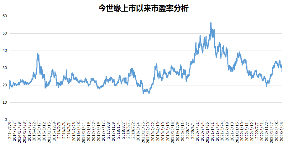 今世缘：营收、净利润增长均超20%，高端白酒不断扩容