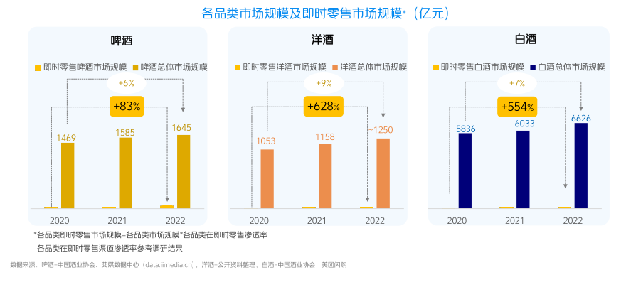 搭上即时零售“便车”，酒类探索新增量