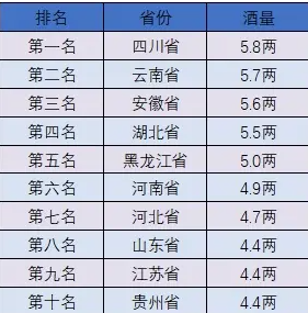 从地方走向全国——中国白酒品牌发展之路