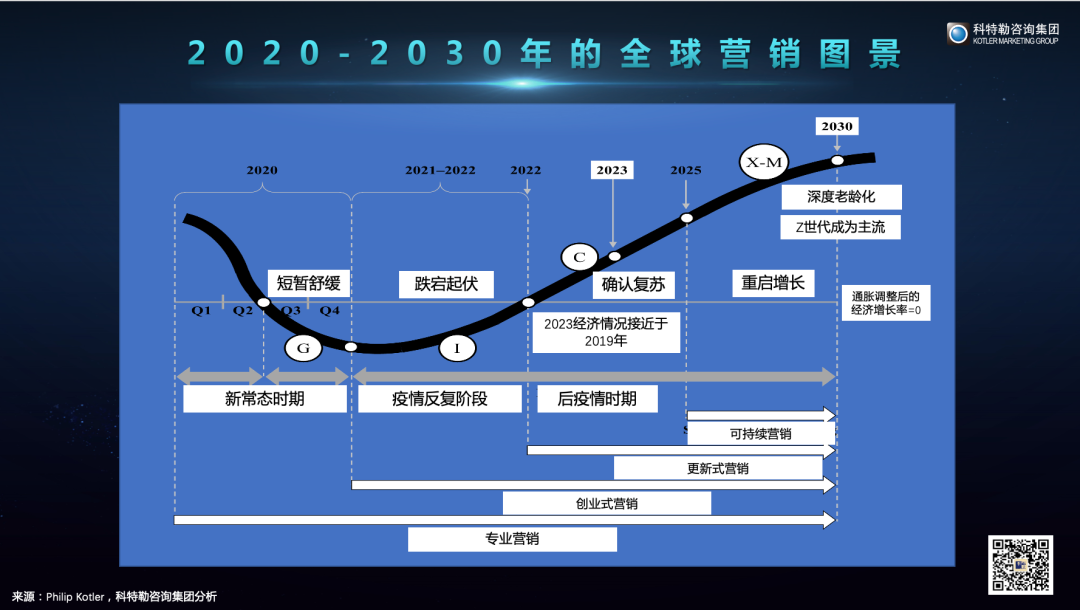 曹虎：数智化时代消费者反而更加需要品牌