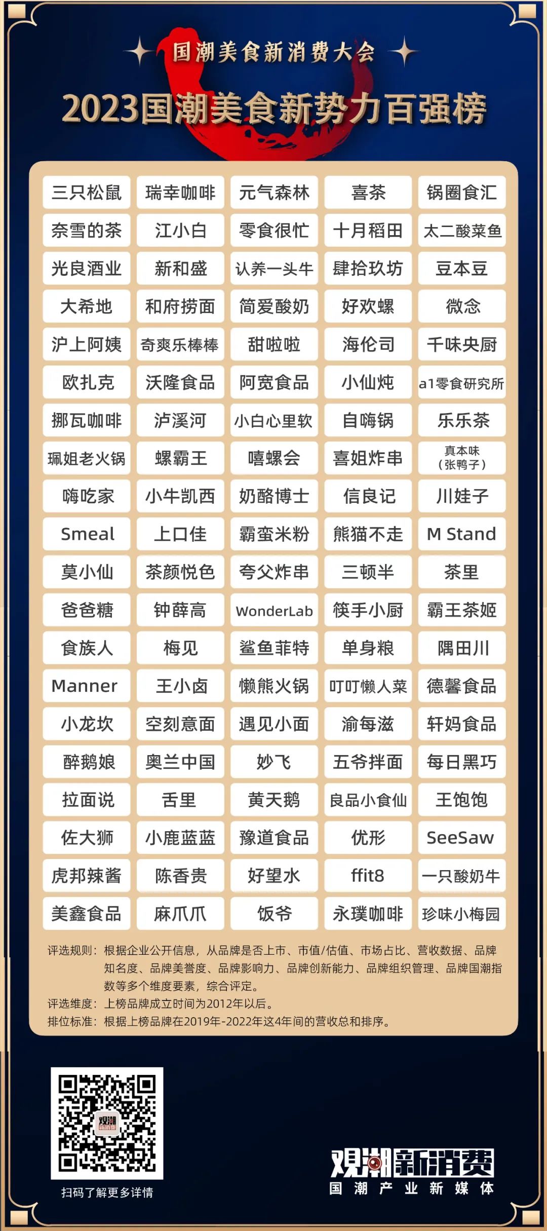 《2023国潮美食新势力百强榜》重磅发布!