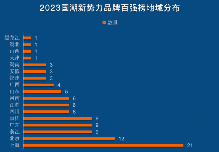 《2023国潮美食新势力百强榜》重磅发布!