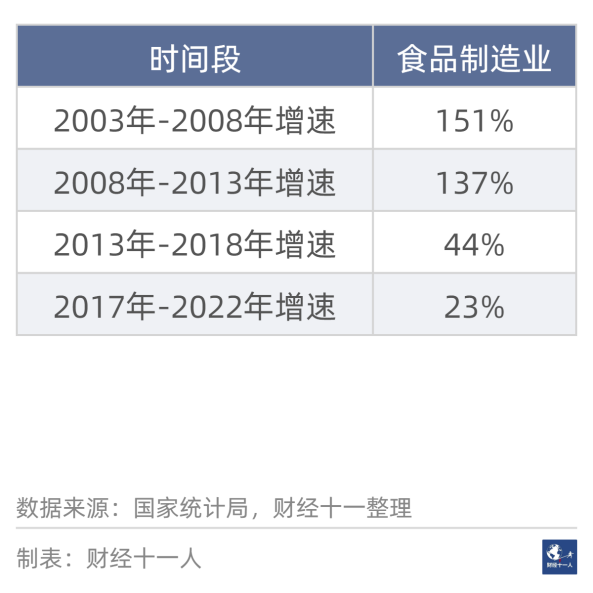 从过去二十年数据看,哪些行业未来会高速增长