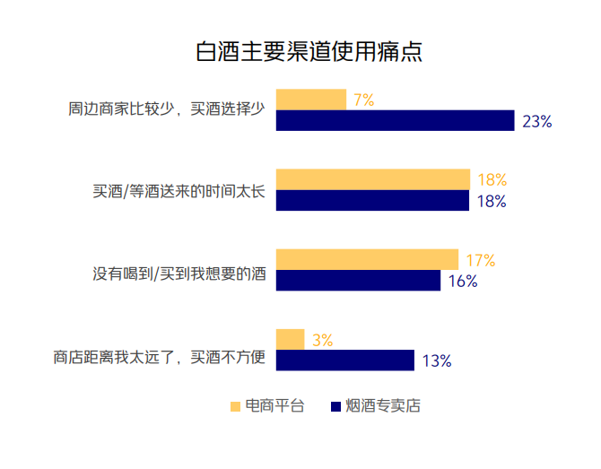 “外卖”送酒，酒水行业新风口