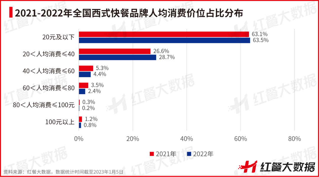 “中国人自己的汉堡”,偷了肯德基的家