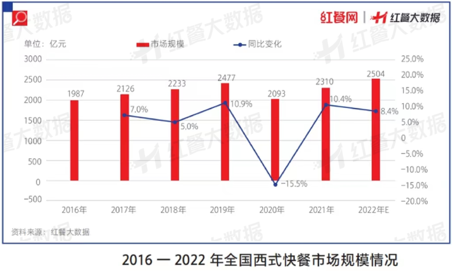 “中国人自己的汉堡”,偷了肯德基的家