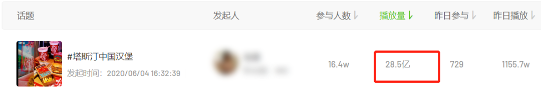 “中国人自己的汉堡”,偷了肯德基的家