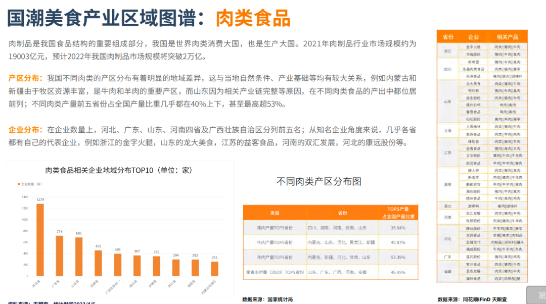 报告|万字解读万亿国潮美食新机遇