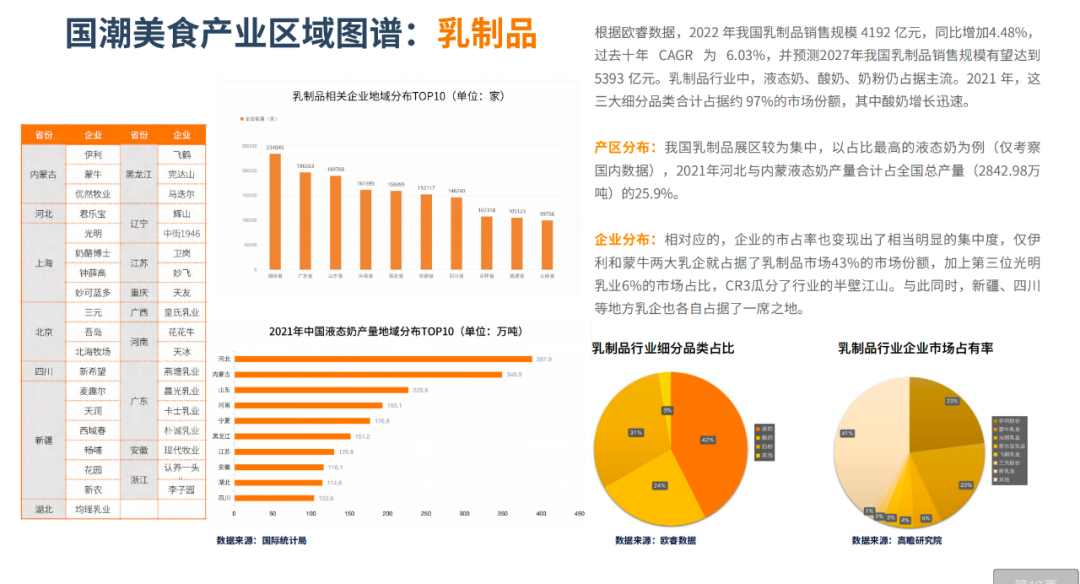 报告|万字解读万亿国潮美食新机遇