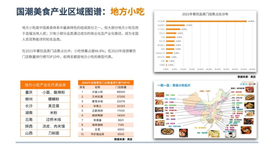 报告|万字解读万亿国潮美食新机遇