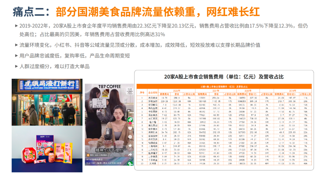 报告|万字解读万亿国潮美食新机遇