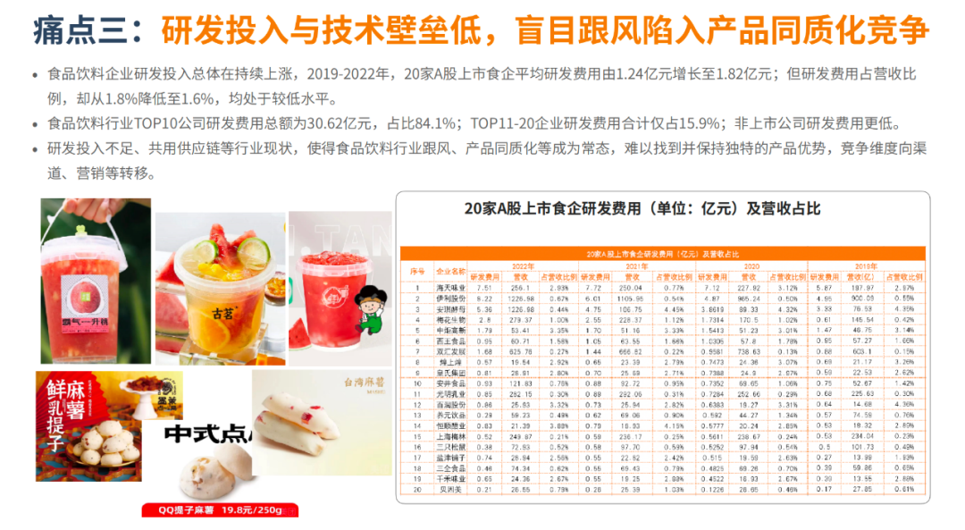 报告|万字解读万亿国潮美食新机遇