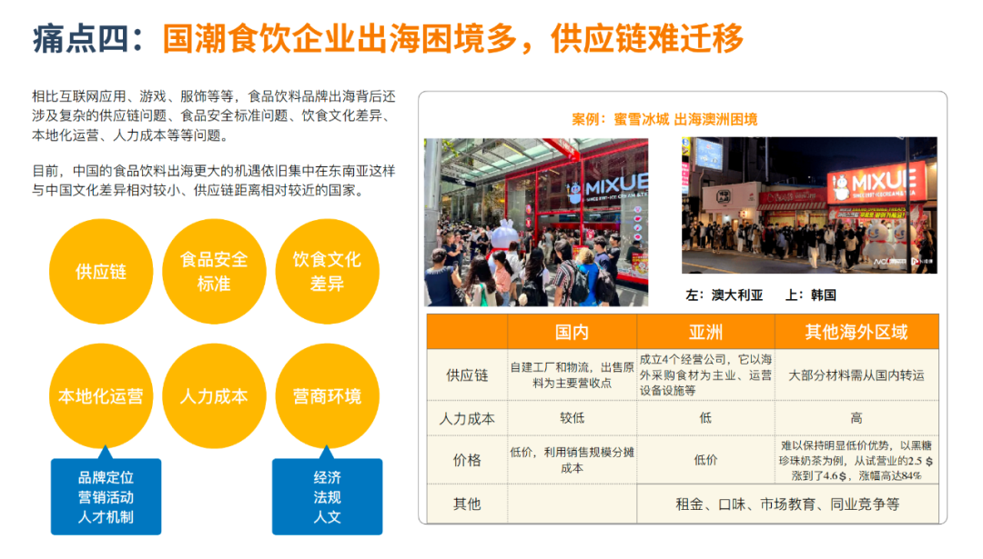 报告|万字解读万亿国潮美食新机遇
