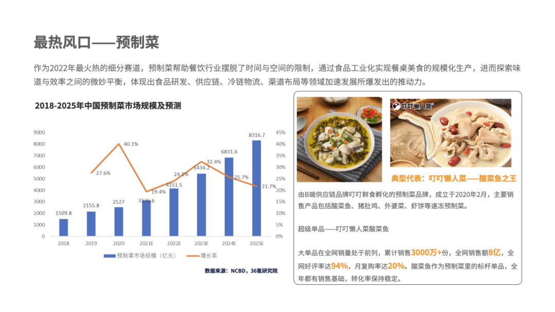 报告|万字解读万亿国潮美食新机遇