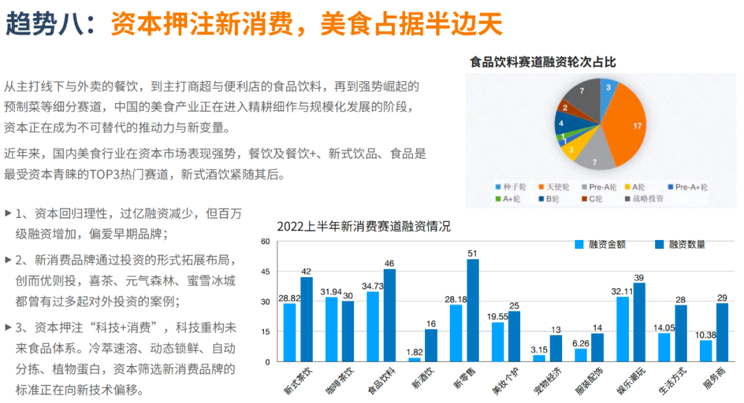 报告|万字解读万亿国潮美食新机遇